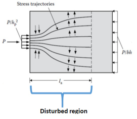 stress trajectories