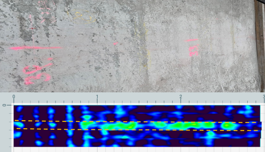 Locating tendon ducts