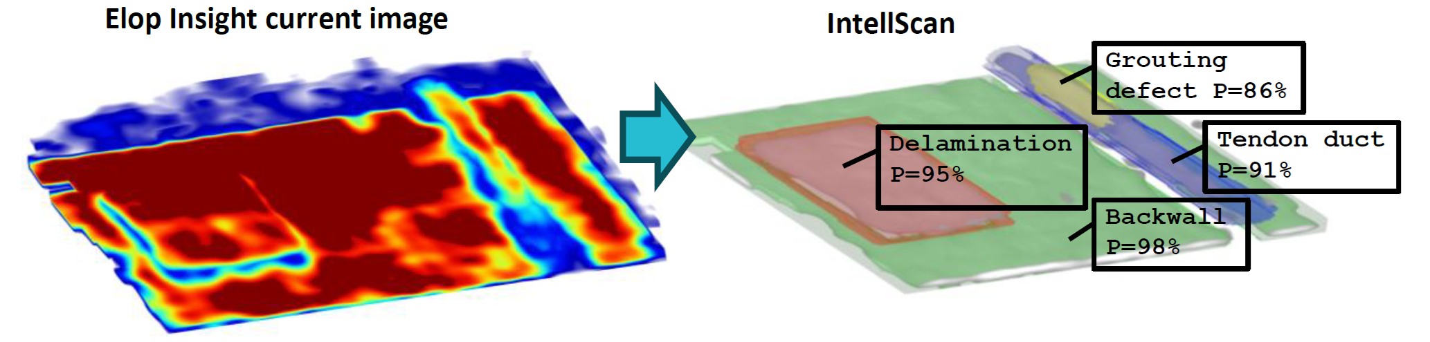 D-scan of a concrete specimen with a manufactured crack